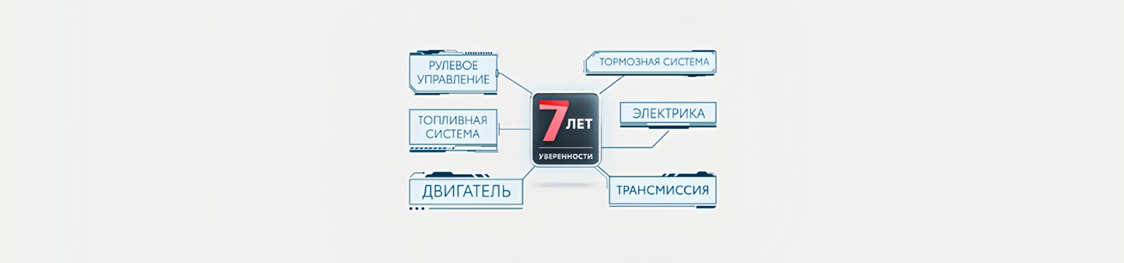 Изображение на странице Программа постгарантийной поддержки «7 лет уверенности» АСЦ Тойота Улан-Удэ